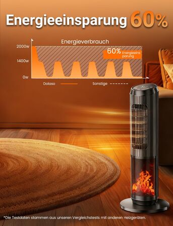 Електричний обігрівач керамічний 2000W з пультом, ефект каміну, термостат, осциляція 70°, ECO режим, 3 режими, таймер 1-8 год, захист від перегріву та перекидання, тихий для офісу та вітальні