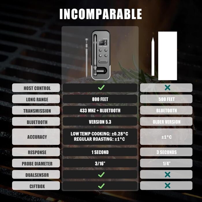 Бездротовий термометр для м'яса ANTELA з Bluetooth 200M, LCD дисплеєм, сигналом та APP, для приготування на грилі, BBQ та в духовці