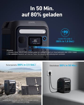 Портативна електростанція Anker SOLIX C300X: 288Wh LiFePO4, 300W (600W max), для кемпінгу та подорожей