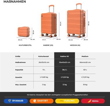 Набір валіз NUMADA Upfly T10 3 шт. (55x40x20, 66x44x26, косметичка). ABS, помаранчевий