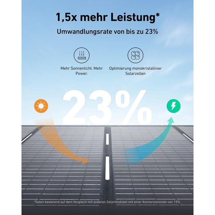 Anker SOLIX Портативна електростанція, 1200W (1600W пікова потужність), 768Wh LiFePO4 акумулятор, для кемпінгу, подорожей, RV, резервне живлення (сонячна панель опційно)