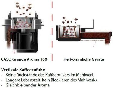 Кавоварка CASO Grande Aroma 100 з нержавіючої сталі для 10 чашок кави, резервуар для води приблизно 1,4 літра з дисплеєм води, температура від 92 до 96 C, зі світлодіодним годинником і попереднім встановленим часом запуску