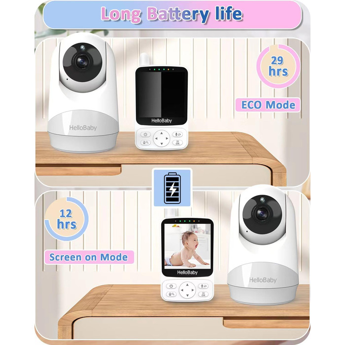 Радіоняня HelloBaby з камерою, 29 год автономії, поворотна камера 318°/120°, нічний режим, 2-сторонній зв'язок HB6240