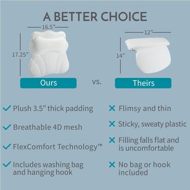 Подушка для ванни WONDERfoam з ергономічною підтримкою голови, шиї та спини, протиковзка, машинного прання, дихаюча, швидковисихаюча, сітчаста