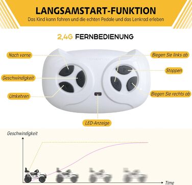 Дитячий електромобіль 12V з пультом, амортизацією, LED, Bluetooth, 2 швидкості, для дітей 3-8 років, білий