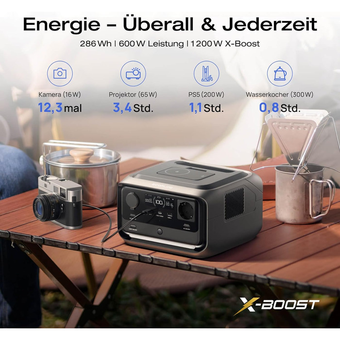 Портативна електростанція EcoFlow RIVER 3 Plus, ємність 286 Wh, номінальна потужність 600 W, пікова потужність 1200 W