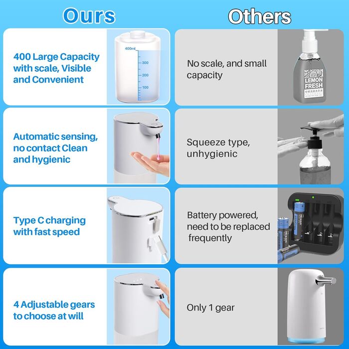 Автоматичний дозатор мила Howeifull, 400 мл, акумуляторний, безконтактний, водонепроникний для кухні та ванної кімнати
