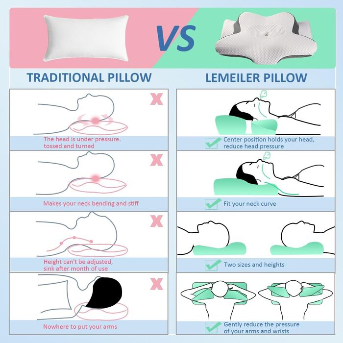 Ортопедична подушка з піни з ефектом пам'яті Lemeiler від болю в шиї, подушка для сну проти хропіння