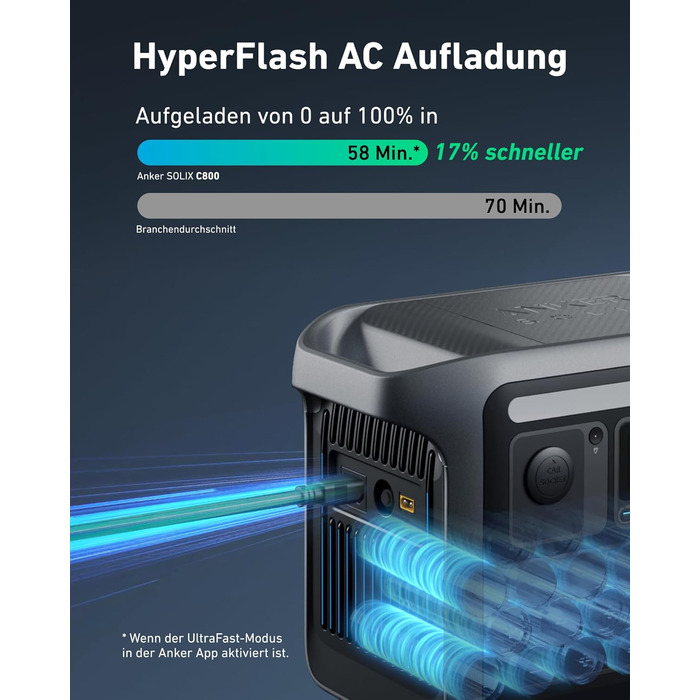Anker SOLIX C800 Портативна електростанція, 1200W (1600W пікова потужність), 768Wh LiFePO4 акумулятор, для кемпінгу, RV, подорожей, резервне живлення (сонячна панель опційно)