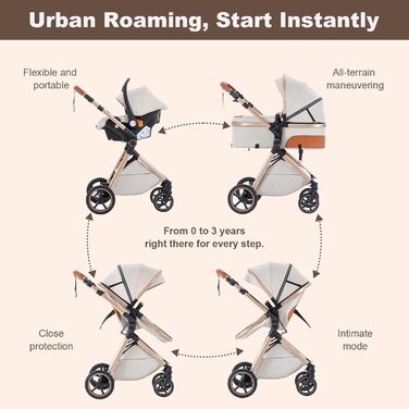 Дитячий візочок Zkipm 3 в 1, комплект з люлькою, автокріслом, функція складання, регульована спинка, великий капюшон, до 15 кг, 0-3 роки (8-V8-ISOFIX-Блакитний)