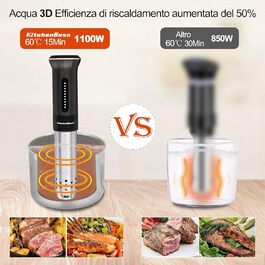 Су-від кухонний прилад KitchenBoss Roner: професійний термоциркулятор, IPX7, водонепроникний, таймер з тачскріном, срібний