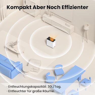 Зволожувач повітря COMFEE CDDOE-12DEN7-QA3(EU) 12L, 20㎡, R290