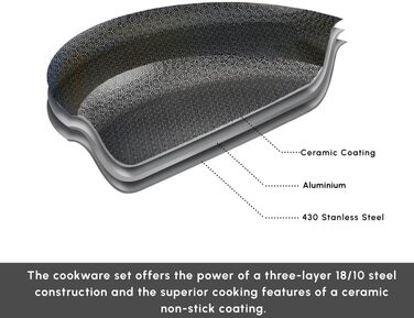 Набір каструль та сковорідок Karaca Ceramica Steel 3Ply: 7 предметів з нержавіючої сталі та керамічним покриттям