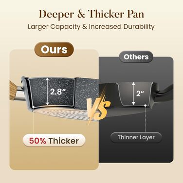 Набір каструль Kitchen Academy Induktion 12 шт. з нержавіючої сталі, сірий граніт, антипригарне покриття, PFOA & PFOS-free