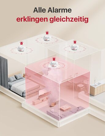 X-Sense комплект димових датчиків з базовою станцією SBS50 (6 шт.), сертифікований EN 14604, Wi-Fi, сумісний з додатком X-Sense Home Security, білий