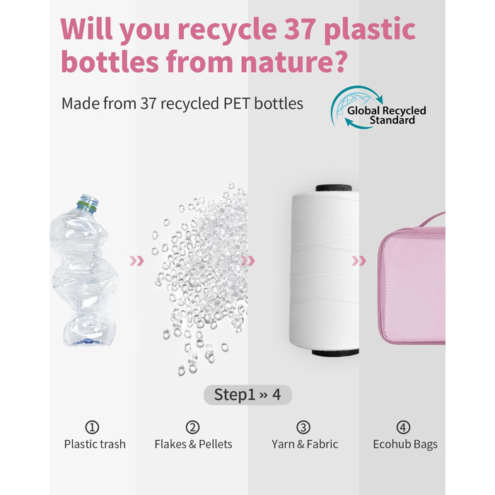 Набір органайзерів для валізи ECOHUB, 6 шт. — Подорожні сумки-кубики з ID-тегами, дихаючі легкі органайзери для одягу та рюкзака з перероблених матеріалів (Темно-рожевий)