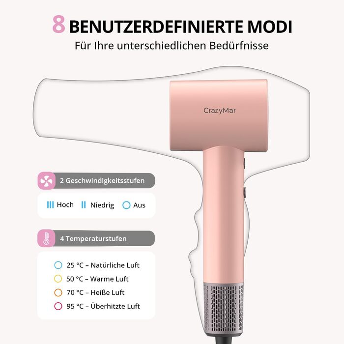 Іонний фен для волосся з безщітковим двигуном 180 000 об/хв, компактний дорожній фен з 4 режимами температури та захистом від перегріву, рожевий