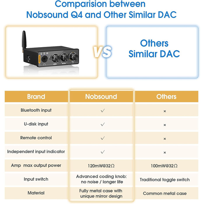 Перетворювач аудіо ЦАП Nobsound Q4 USB з Bluetooth і підсилювачем для навушників, опція. Вхід, 24 біт 192 кГц