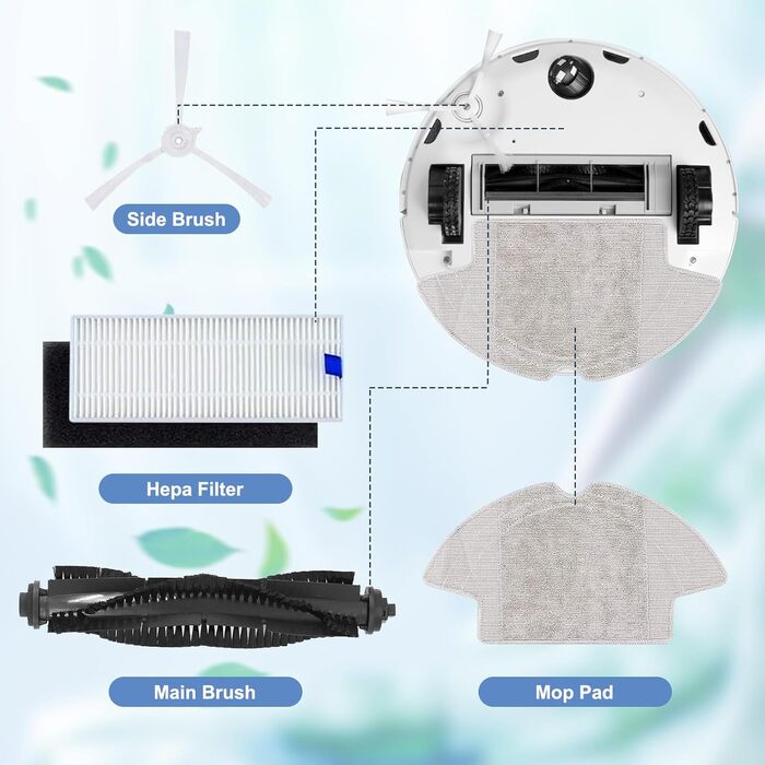 Набір аксесуарів Jegehoyo для запчастин для робота-пилососа 360 S6, 1 роликова щітка, 4 фільтри HEPA, 2 подушечки для миття підлоги, 6 бічних щіток, 1 щітка для чищення