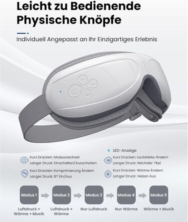 Масажер для очей Bob and Brad EyeOasis 2 з підігрівом, музикою та компресією. Електрична маска для очей для зняття темних кіл та сухості очей. Подарунок для чоловіків та жінок. Білий