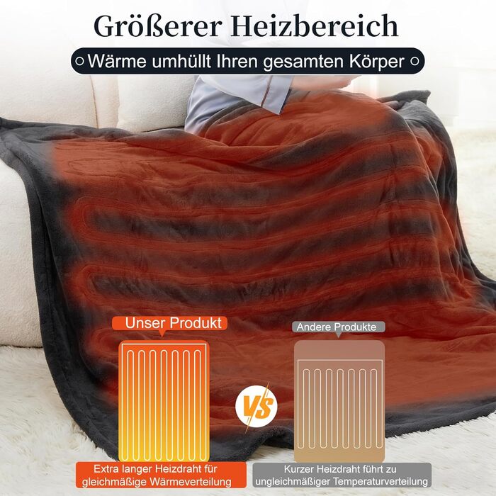 Електрична гріюча ковдра з таймером та захистом від перегріву 130x180 см, 8 режимів нагріву, пральна машина, фланцель-шерпа, сіра для дому та офісу