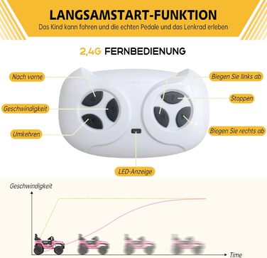 Дитячий електромобіль 12V з пультом, Bluetooth, LED, амортизацією, для дітей 3-8 років, білий/рожевий