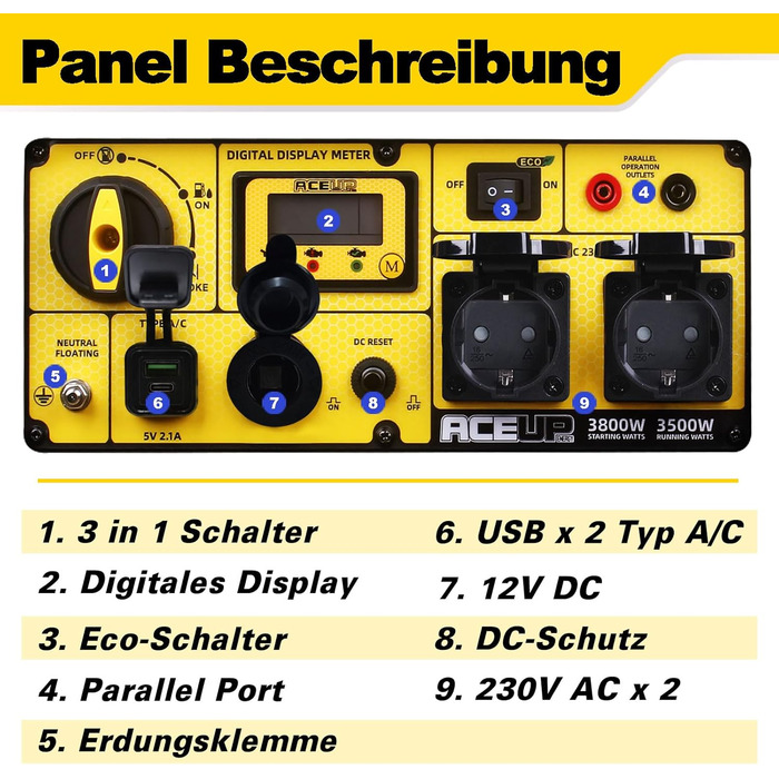 Інверторний генератор Aceup 3400W: бензиновий, 230V, 12V, USB, цифровий дисплей, для дому, кемпінгу, 4-тактний, 23кг