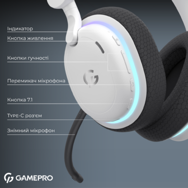 Бездротова ігрова гарнітура GamePro Asgard Bragi (HSW250W)