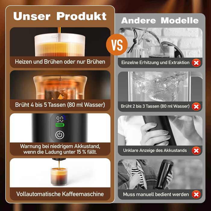 ADOGO Портативна кавомашина для еспресо з акумулятором, 20 Bar, електрична, сумісна з капсулами NS та меленою кавою, для подорожей та кемпінгу