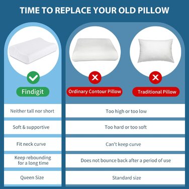 Подушка здоров'я Findigit, подушка для підтримки шиї з піни з ефектом пам'яті, ергономічна для тих, хто спить на боці/спині