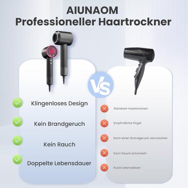 Професійний фен для волосся з високошвидкісним двигуном 160 000 об/хв, іонізацією (500 млн іонів), магнітною насадкою, 3 режими швидкості та 4 рівні температури, для дому, салонів та тварин