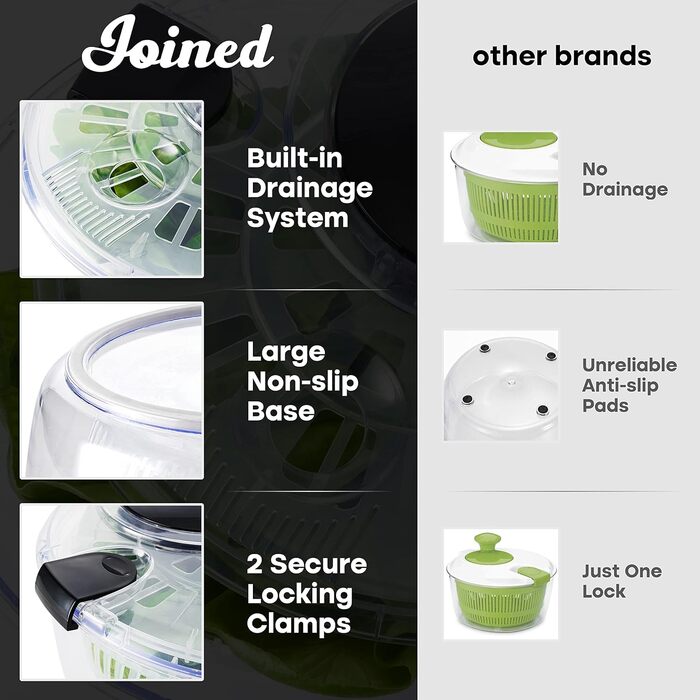 Салатниця-відцентрофуга з піддоном, миска та сито, швидка та проста у використанні, універсальна, 3.7 л