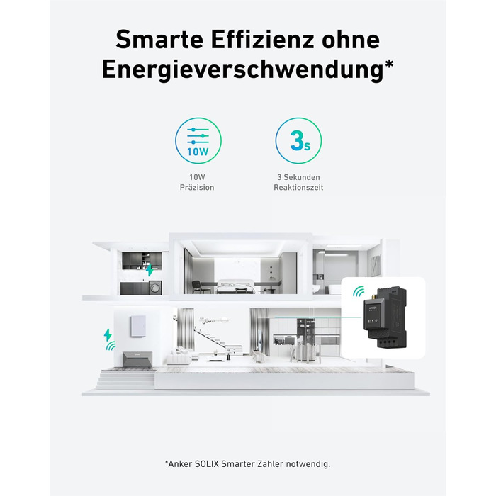 Anker SOLIX E1600 Pro: Портативна електростанція з сонячними панелями (1600 Wh, 890 Вт) + кріплення для балкону