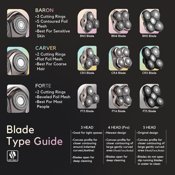 Запасні леза для бритви Skull Shaver Carver PRO (3 шт.) — сумісні з моделями Pitbull, Palm та Butterfly
