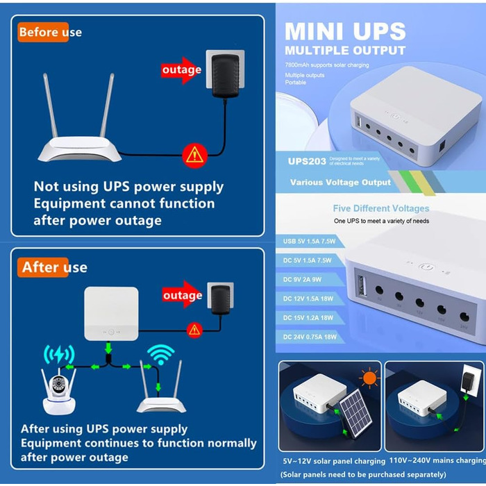 Джерело безперебійного живлення RGTTOTG Mini UPS 8000 мАг 28 Втгод літій-іонна резервна батарея з виходом постійного струму 24 В 15 В 12 В/9 В/5 В для бездротового маршрутизатора, модему, світлодіодного освітлення, камери відеоспостереження, смартфона Дет