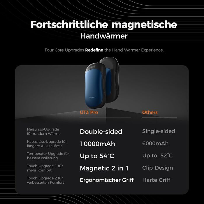 Електричні грілки для рук OCOOPA UT3 PRO 2 шт., 10000mAh, Powerbank, 4 режими, до 58°C, для чоловіків, ідеально для гольфу, полювання та кемпінгу