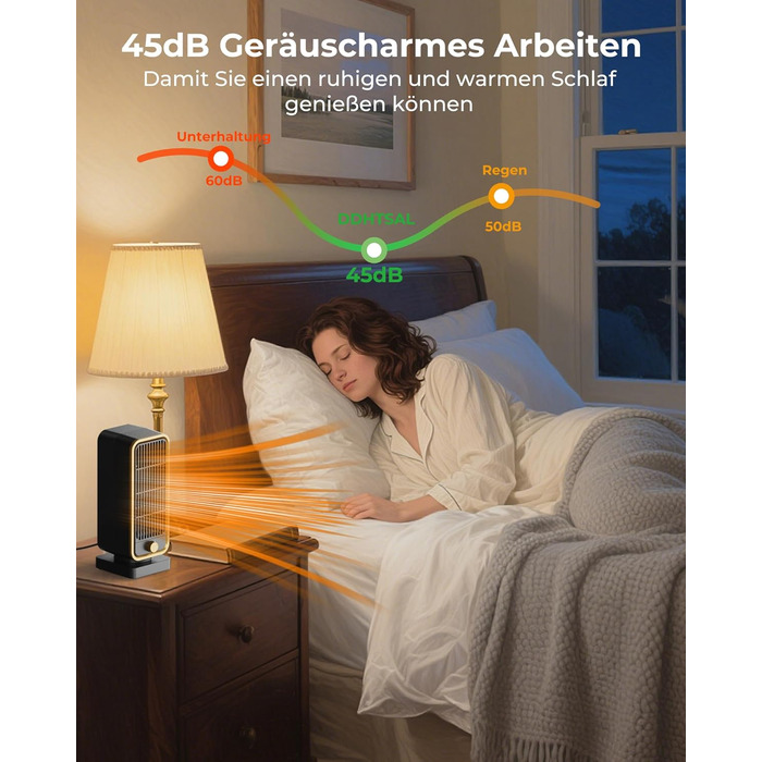 Електричний обігрівач 2000W з терморегулятором, тихий, 3 режими, PTC кераміка, швидкий нагрів, ECO режим, пульт, таймер 12H, поворот 70°, для офісу, спальні, ванної кімнати (чорний)