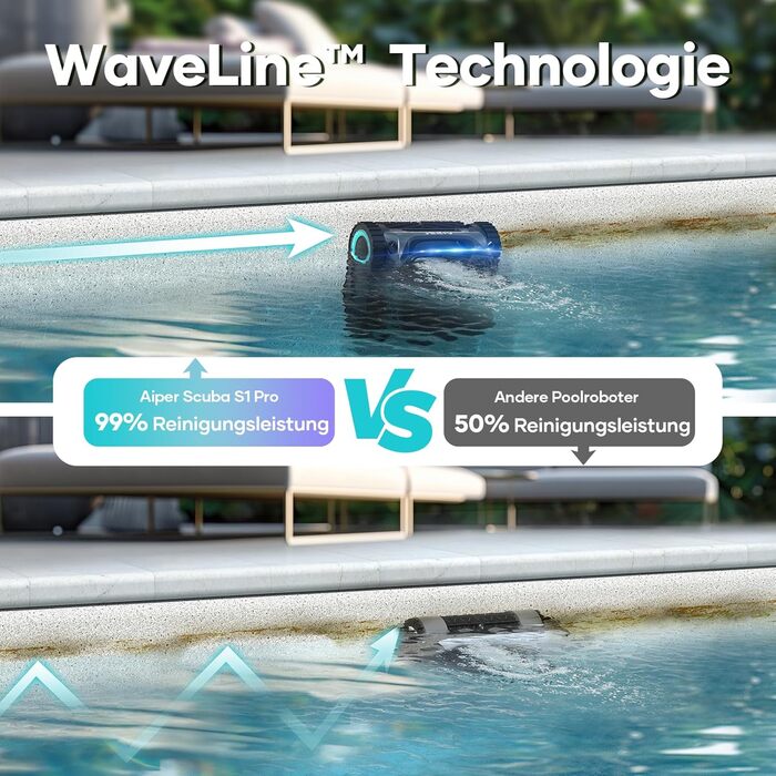 Робот-пилосос для басейну AIPER Scuba S1 Pro: автоматичне очищення дна, стін та водної лінії, розумна навігація, акумулятор до 180 хвилин, для басейнів до 200 м²