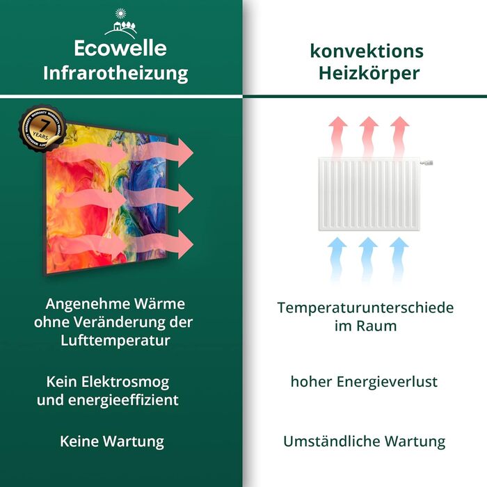 Інфрачервоний обігрівач Ecowelle класичний білий 1200 Вт гарантія 10 років Зроблено в Німеччині Подвійний захист від перегріву в т.ч. Термостат 1200 Вт WTS5000 Термостат