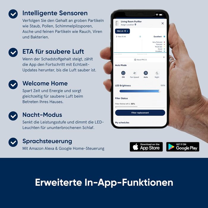 Повітряний фільтр Blueair 5210i для приміщень до 79 м² - очищувач повітря від пилу, шерсті тварин, диму, плісняви, алергенів та запахів. Технологія HEPASilent, DustMagnet