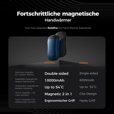 Електричні грілки для рук OCOOPA UT3 PRO 2 шт., 10000mAh, Powerbank, 4 режими, до 58°C, для чоловіків, ідеально для гольфу, полювання та кемпінгу