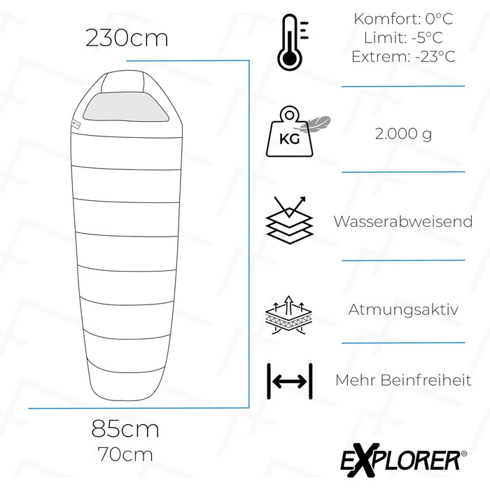 Спальний мішок EXPLORER Comfort XL 3-4 сезони, до -23°C, 350GSM, мумія, для дорослих, 230x85x70 см, для кемпінгу, трекінгу, подорожей