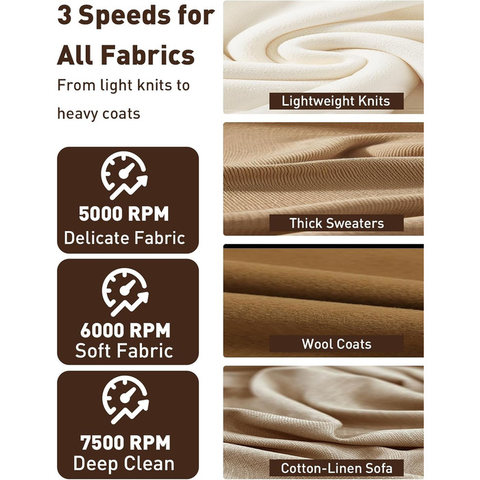 Електричний видальник ворсу для одягу та меблів COPPA з 6 лезами та індикатором заряду