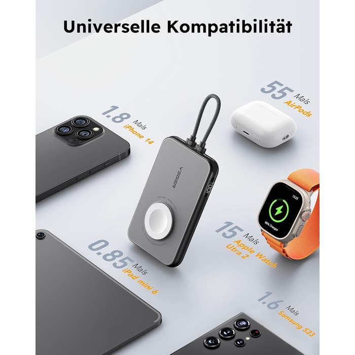 Вт PD, 10000 мАг, з функцією зарядки від Apple Cable & Watch, 2 шт. USB-C, LED-дисплей, 20