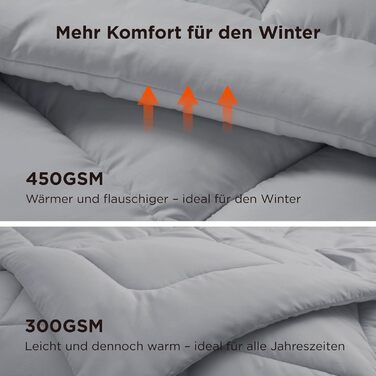 Біла зимова ковдра BEDSURE 220x240 см - тепла, товста, 450gsm, для зими, пральна машина | BEDSURE