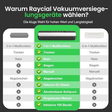 Вакууматор Raycial 7 в 1, вакуумний пакувальник для продуктів 145 Вт, пристрій для запаювання пакетів з набором мішків та шлангом, чорно-сріблястий