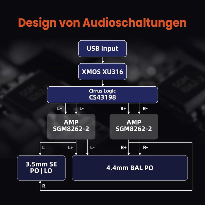 Портативний ЦАП/AMP SHANLING H0, USB-підсилювач, CS43198 ЦАП, 768 кГц/32 біт, DSD256, MQA, 690 mW32