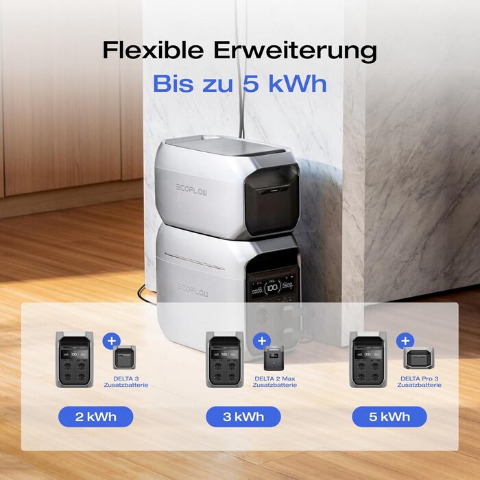 EcoFlow Delta 3 Plus: Портативна електростанція 1024 Wh, LiFePO4, 1800W (3600W пік), Сонячний генератор для дому, кемпінгу та надзвичайних ситуацій