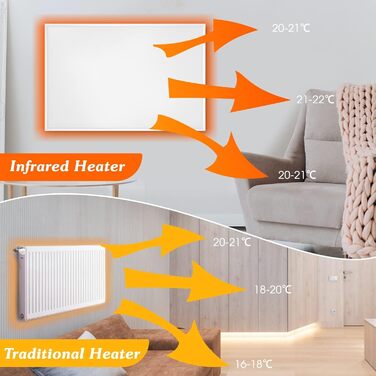 Інфрачервовий обігрівач Byecold 580 Вт з термостатом, настінний, білий + пульт, енергозберігаючий, захист від перегріву