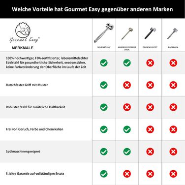Ніж для відбивання м'яса з нержавіючої сталі | Оригінальний дизайн | Подвійний молоток для відбивання відбивних, котлет, стейків | М'ясний молоток з 5-річною гарантією | Серія подарунків Love Edition